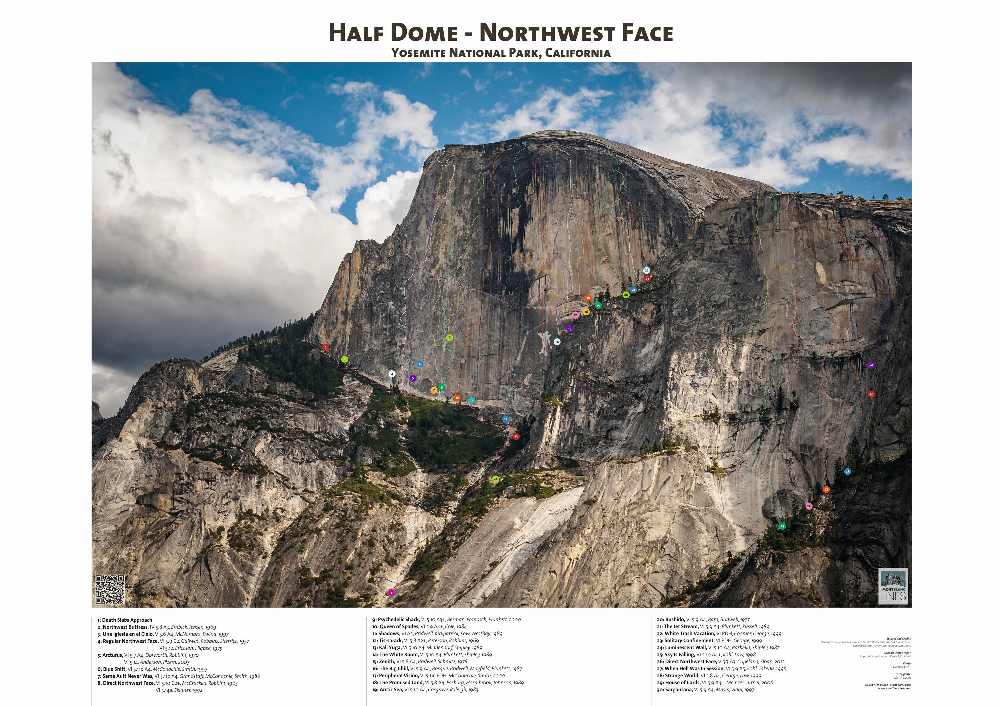 Half Dome and its Shape