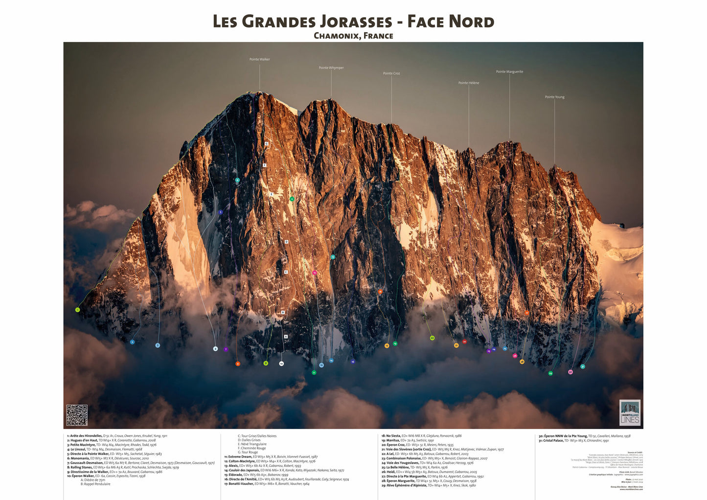 Les Grandes Jorasses - Face Nord