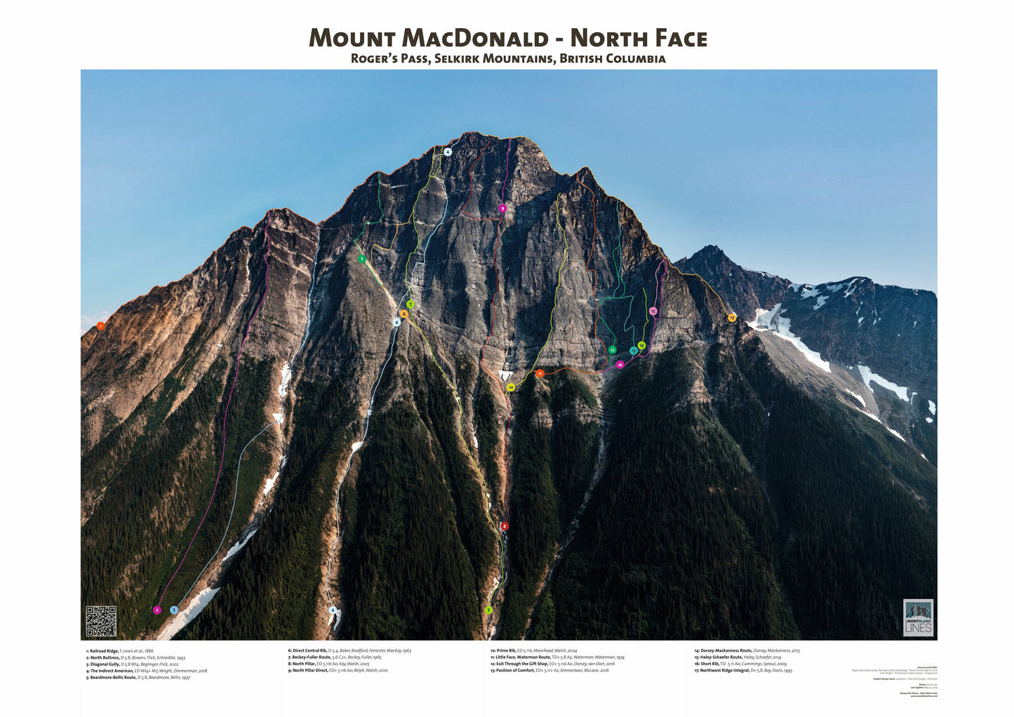 Mount MacDonald - North Face