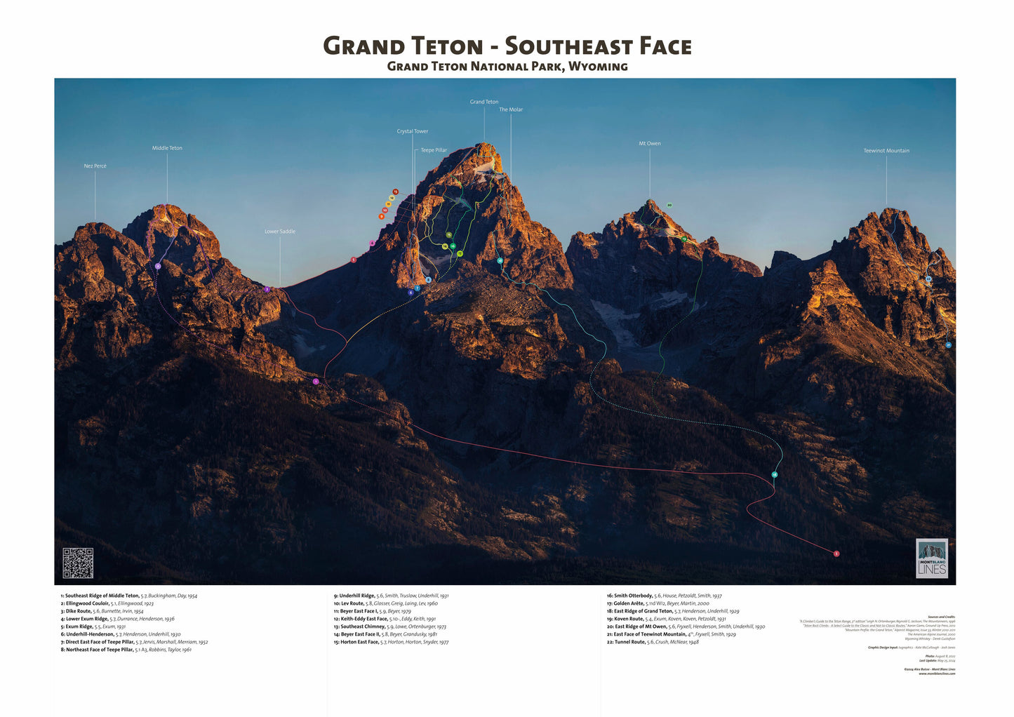 Grand Teton - Southeast Face