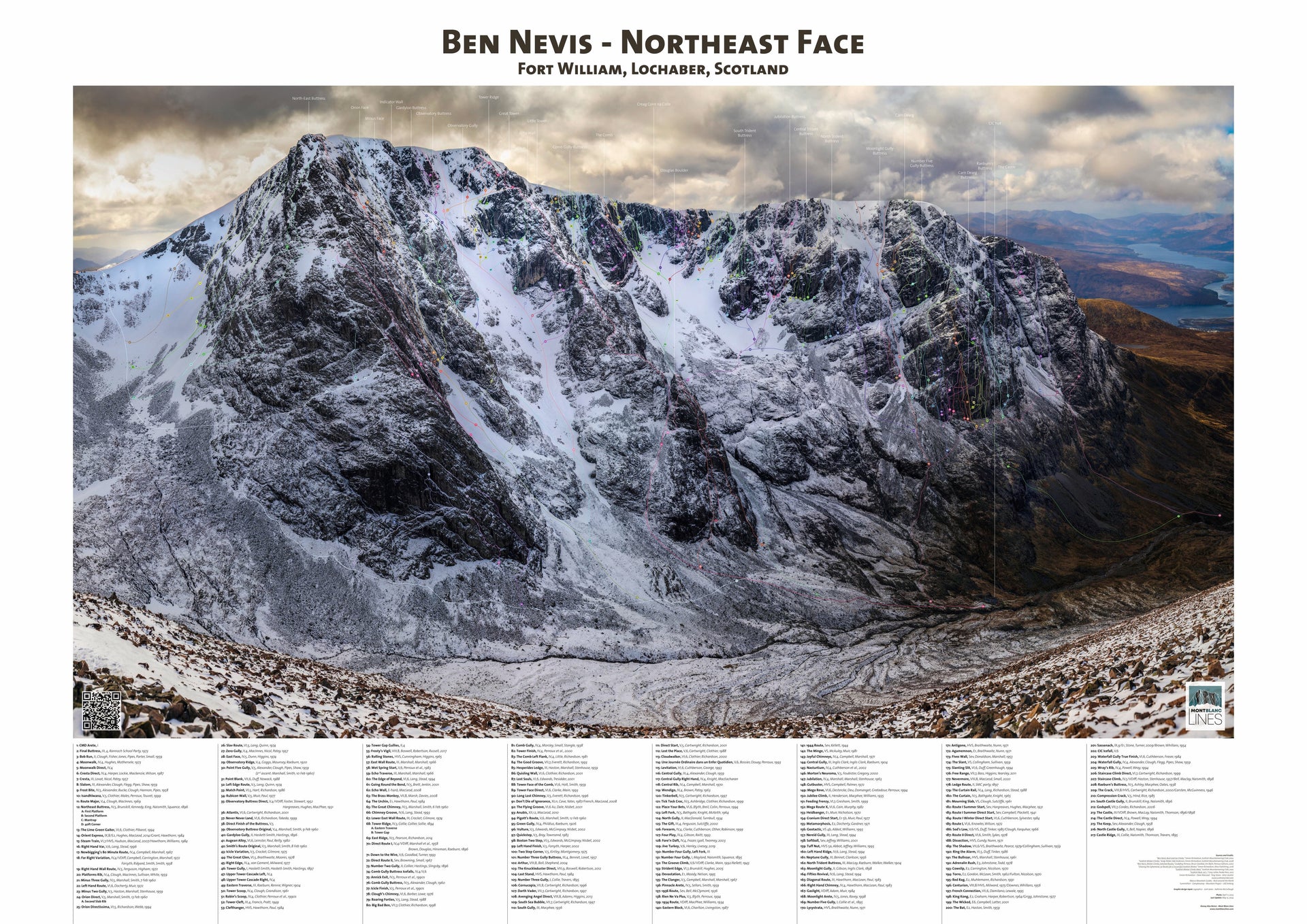 Ben Nevis - Northeast Face – Mont Blanc Lines